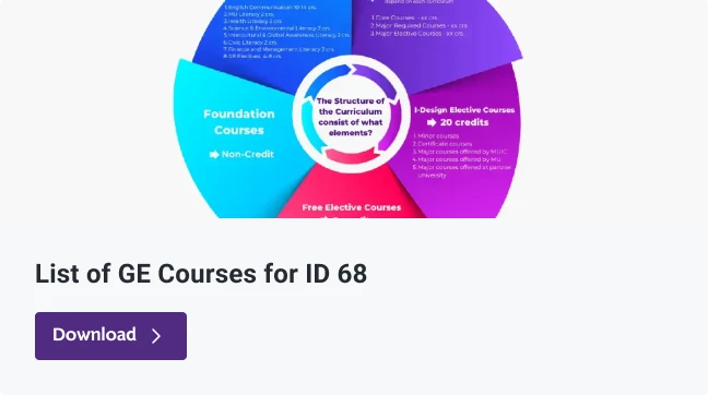 List of GE Courses for ID 68