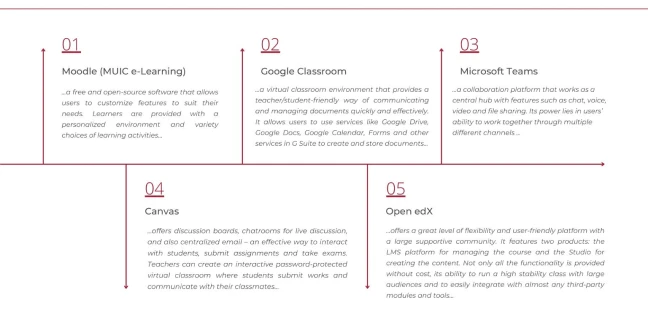 MOODLE (MUIC E-Learning)